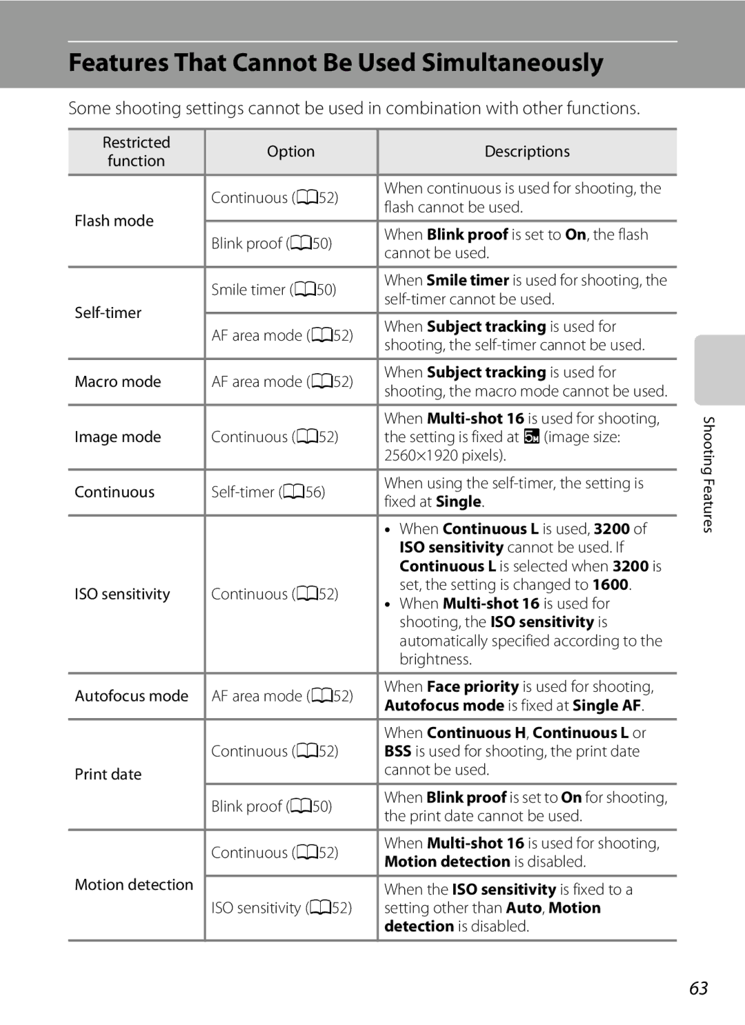 Nikon COOLPIX AW100 manual Features That Cannot Be Used Simultaneously 