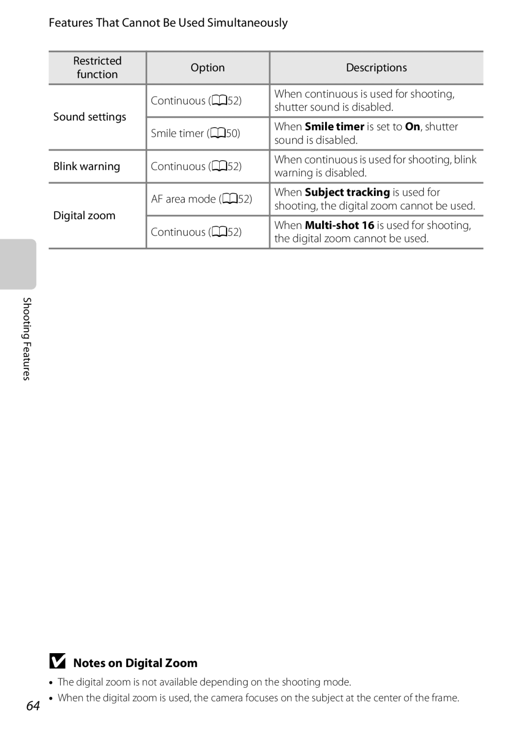 Nikon AW100 manual Features That Cannot Be Used Simultaneously, Restricted Option Descriptions, Digital zoom Continuous A52 