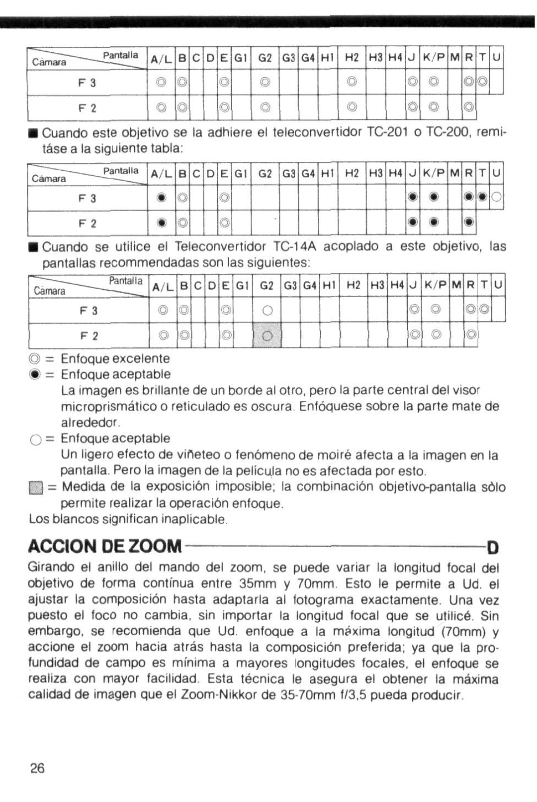 Nikon Camera Lens instruction manual Accion DE Zoom, Los blancos significan inaplicable 