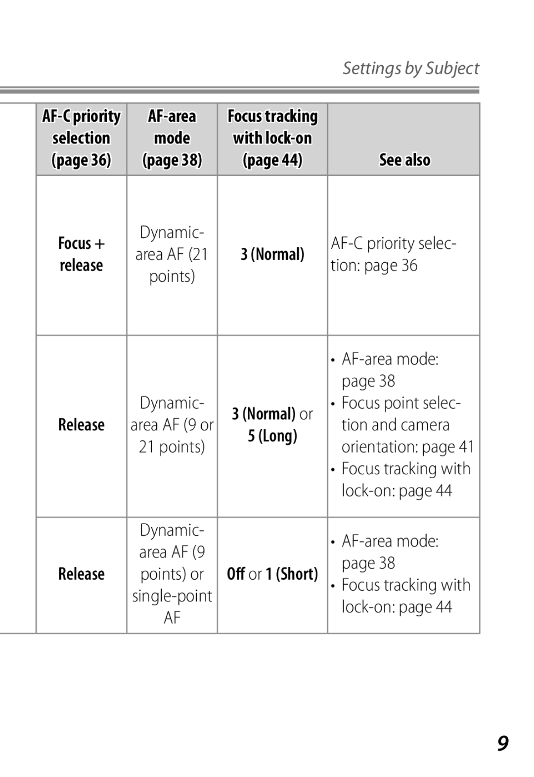 Nikon Camera manual AF-area mode, Tion and camera, Lock-on 