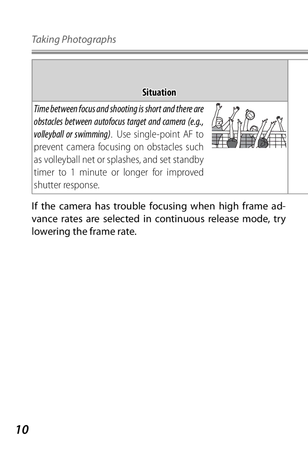 Nikon Camera manual Situation 