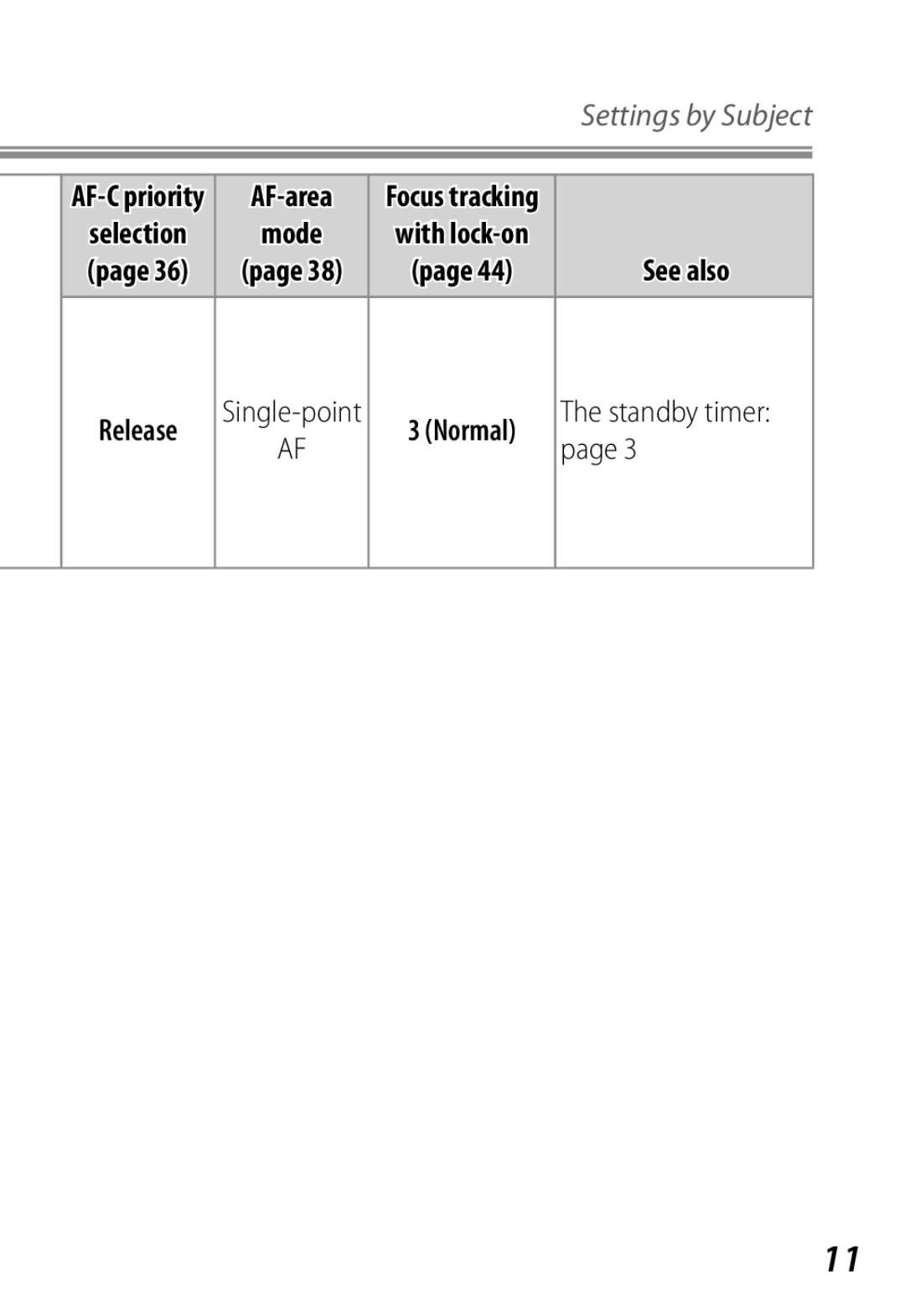 Nikon Camera manual Settings by Subject 