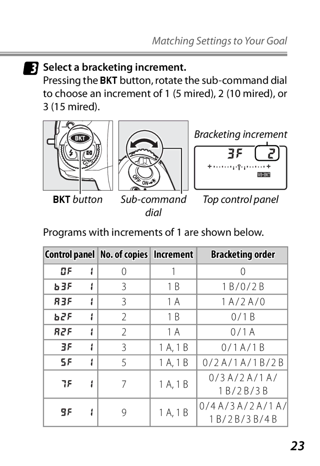 Nikon Camera manual Select a bracketing increment, Programs with increments of 1 are shown below 