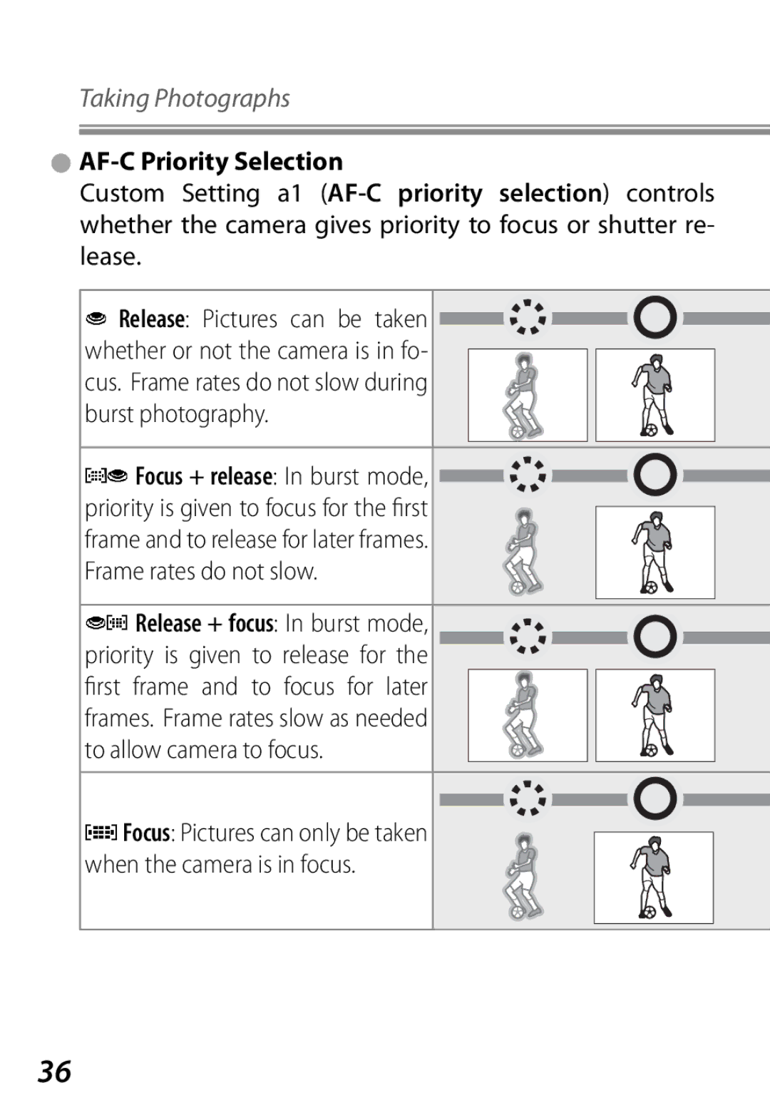 Nikon Camera manual Taking Photographs 