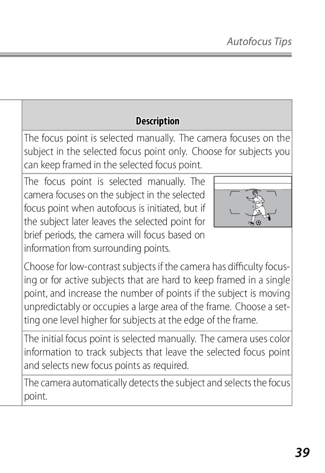 Nikon Camera manual Description 