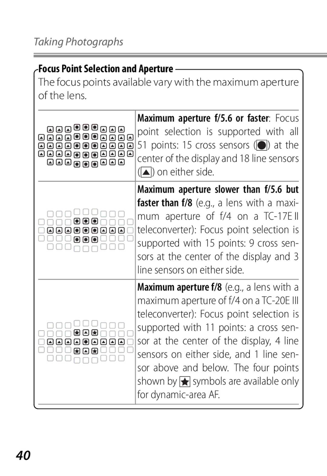 Nikon Camera manual Focus Point Selection and Aperture, On either side, Sor at the center of the display, 4 line 