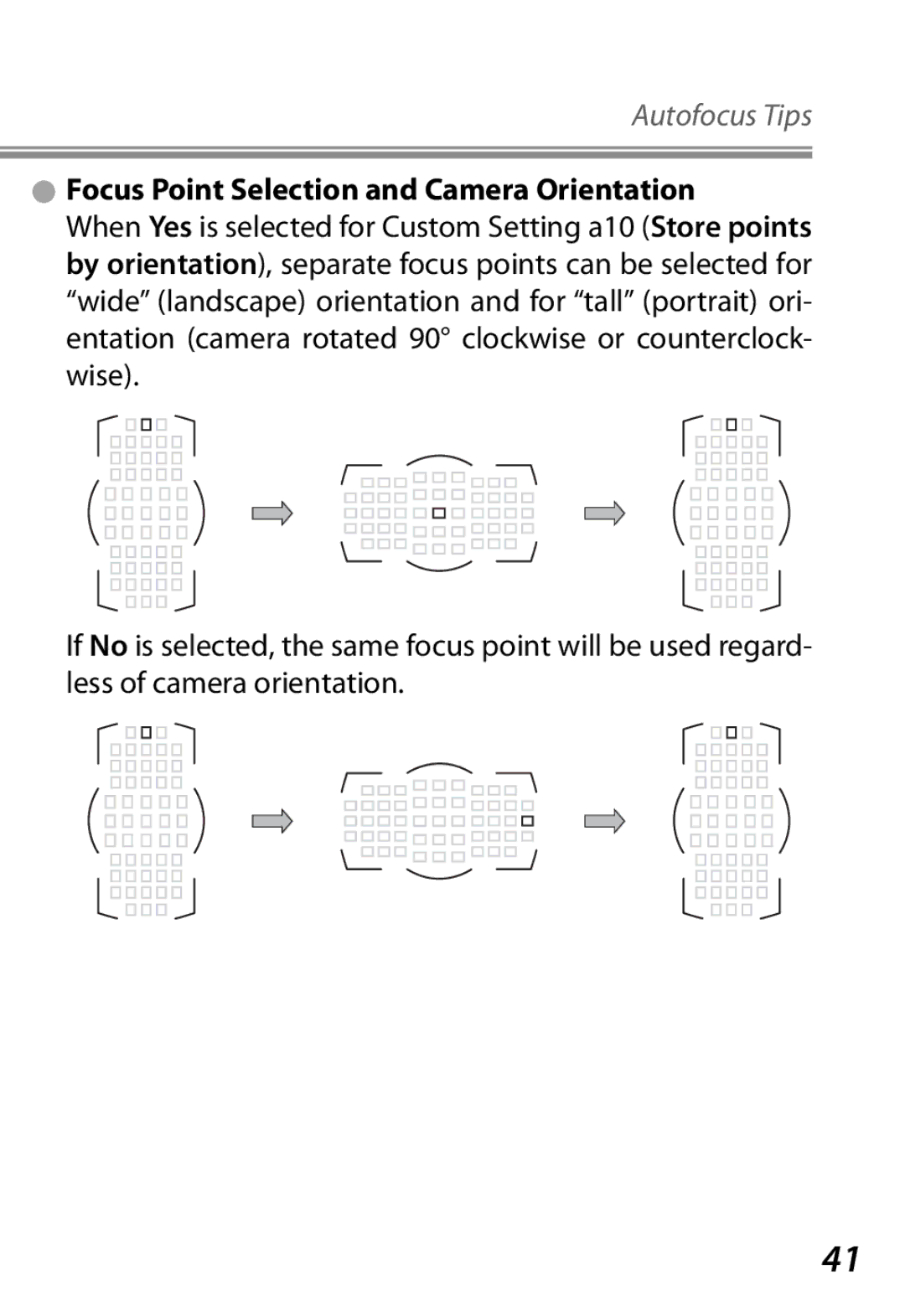 Nikon manual Focus Point Selection and Camera Orientation 