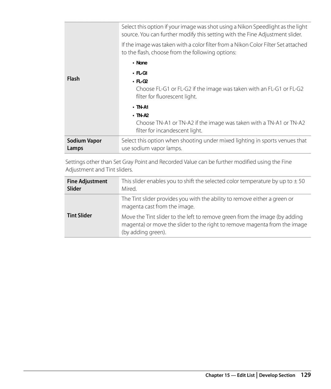 Nikon Capture NX2 user manual None FL-G1 Flash FL-G2, TN-A1, TN-A2, Sodium Vapor, Lamps, Fine Adjustment, Tint Slider 