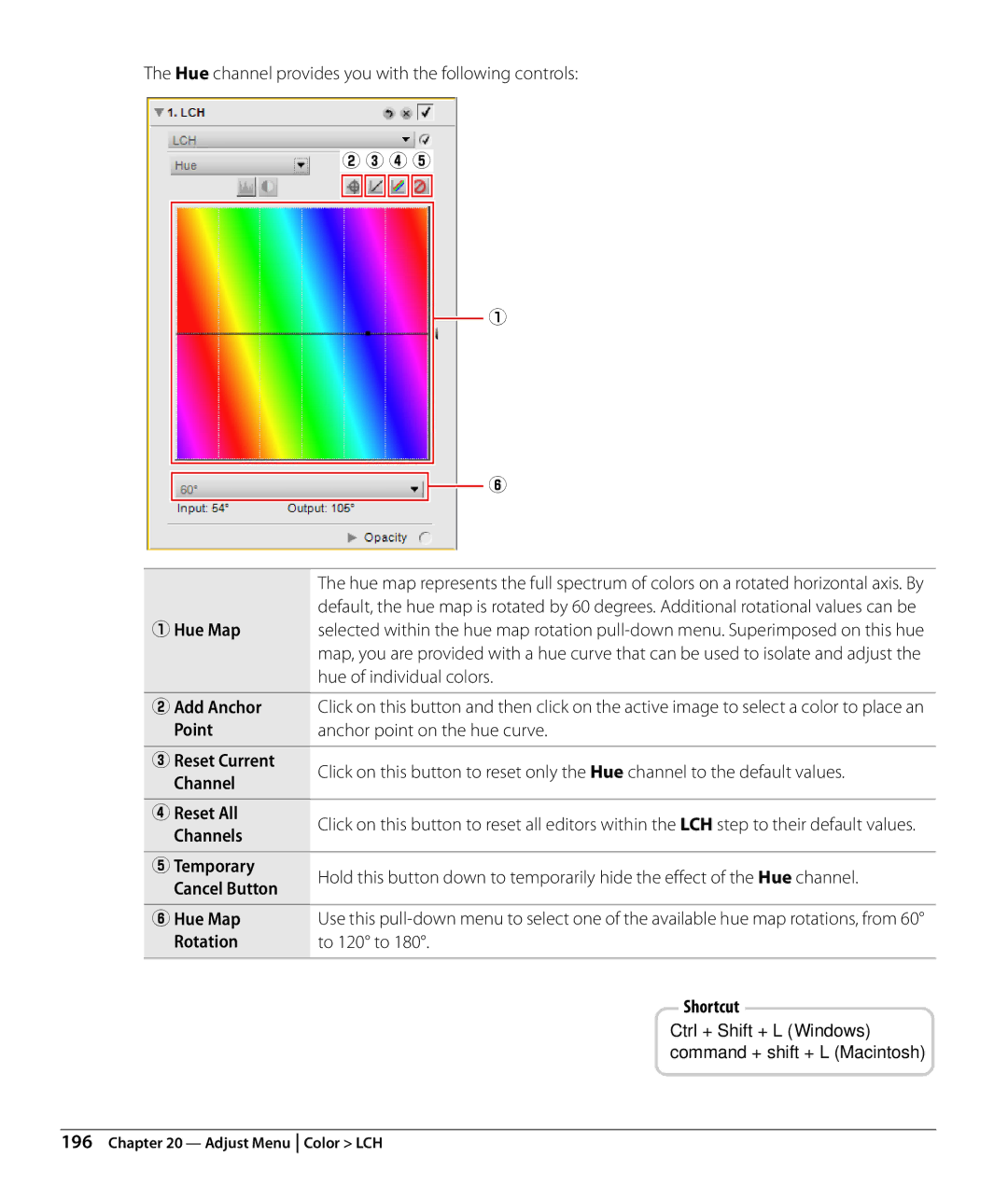 Nikon Capture NX2 user manual Hue channel provides you with the following controls R t, Rotation To 120 to 