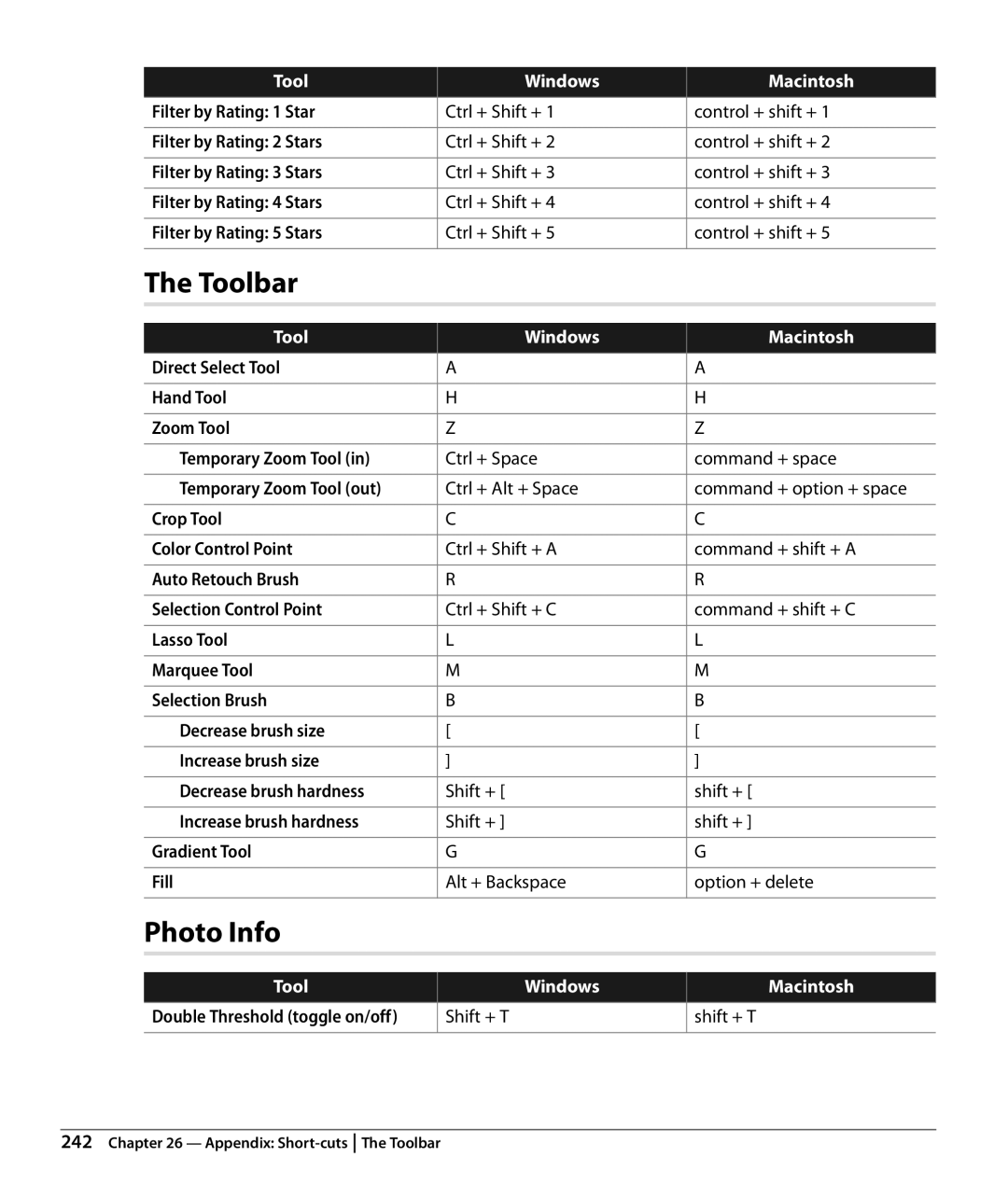 Nikon Capture NX2 Filter by Rating 1 Star, Filter by Rating 2 Stars, Filter by Rating 3 Stars, Filter by Rating 4 Stars 