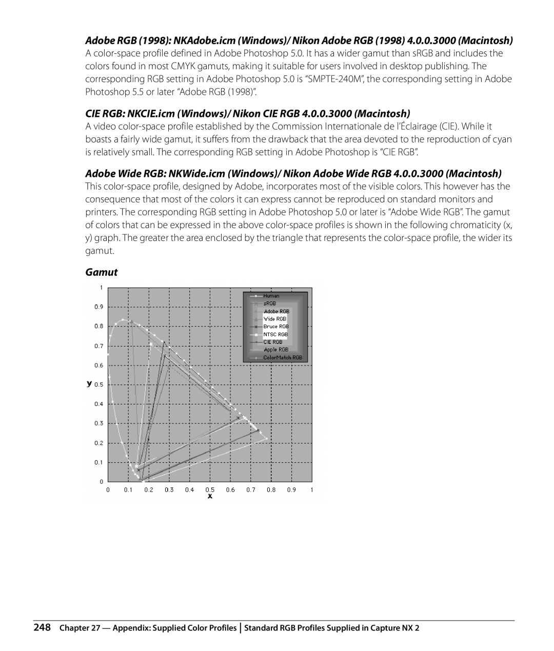 Nikon Capture NX2 user manual Gamut 