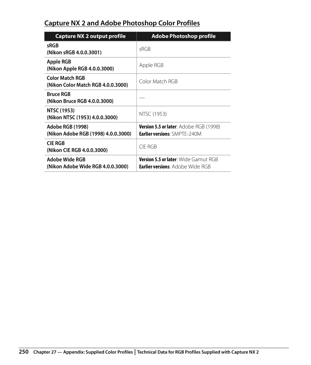 Nikon Capture NX2 user manual Capture NX 2 and Adobe Photoshop Color Profiles 