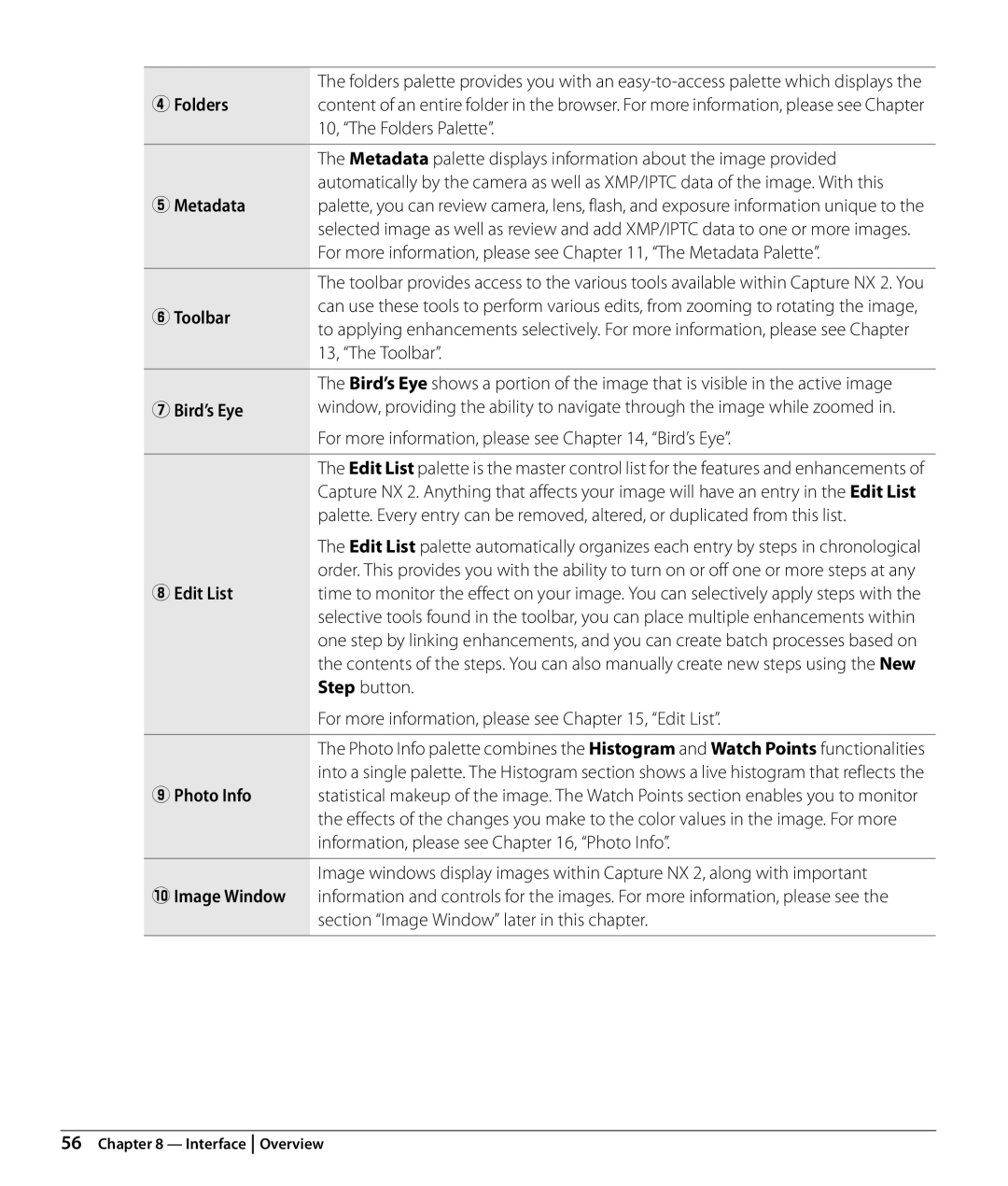 Nikon Capture NX2 user manual RFolders, TMetadata, YToolbar, UBird’s Eye, IEdit List, OPhoto Info, 0Image Window 