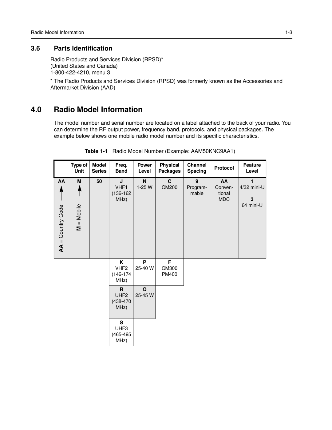 Nikon CM200 service manual Radio Model Information 