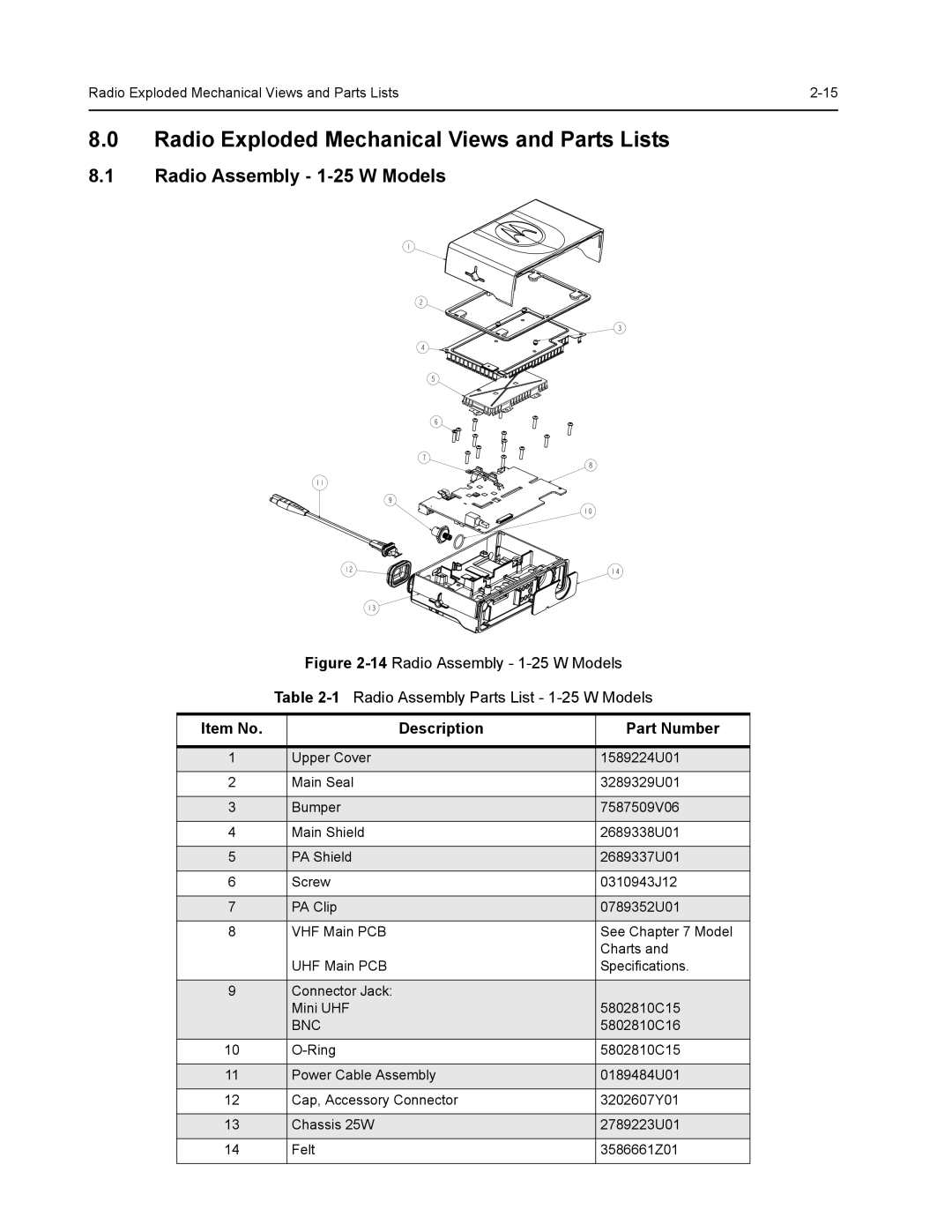 Nikon CM200 Radio Exploded Mechanical Views and Parts Lists, Radio Assembly 1-25 W Models, Item No Description Part Number 