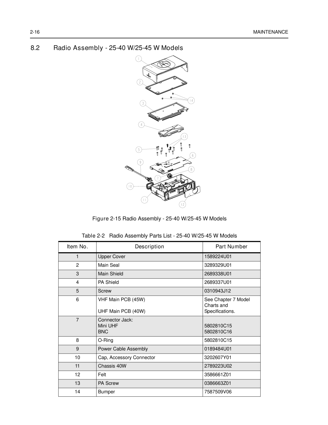 Nikon CM200 service manual Radio Assembly 25-40 W/25-45 W Models 