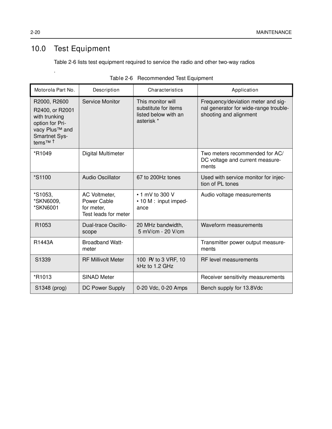 Nikon CM200 service manual Test Equipment 