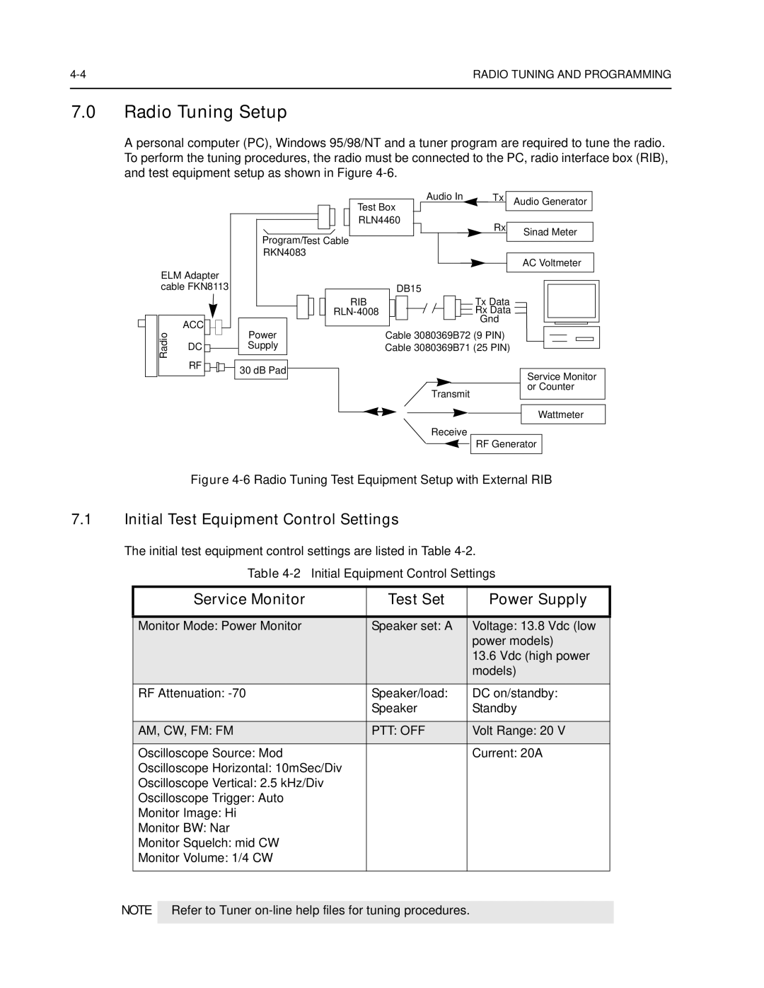 Nikon CM200 Radio Tuning Setup, Initial Test Equipment Control Settings, Service Monitor Test Set Power Supply 