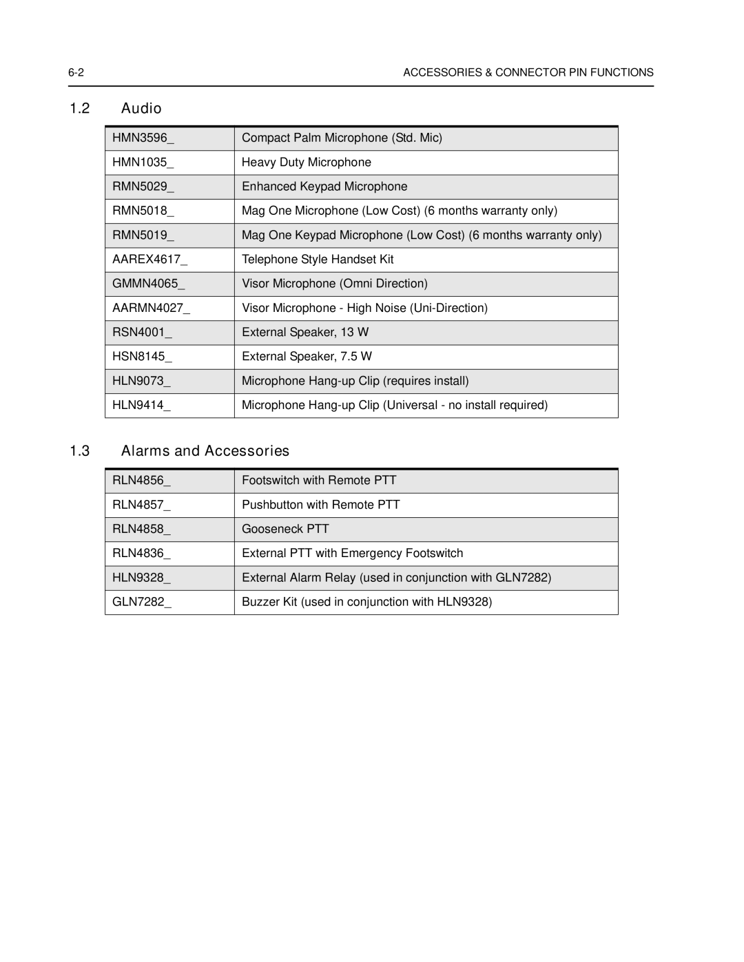 Nikon CM200 service manual Audio, Alarms and Accessories 