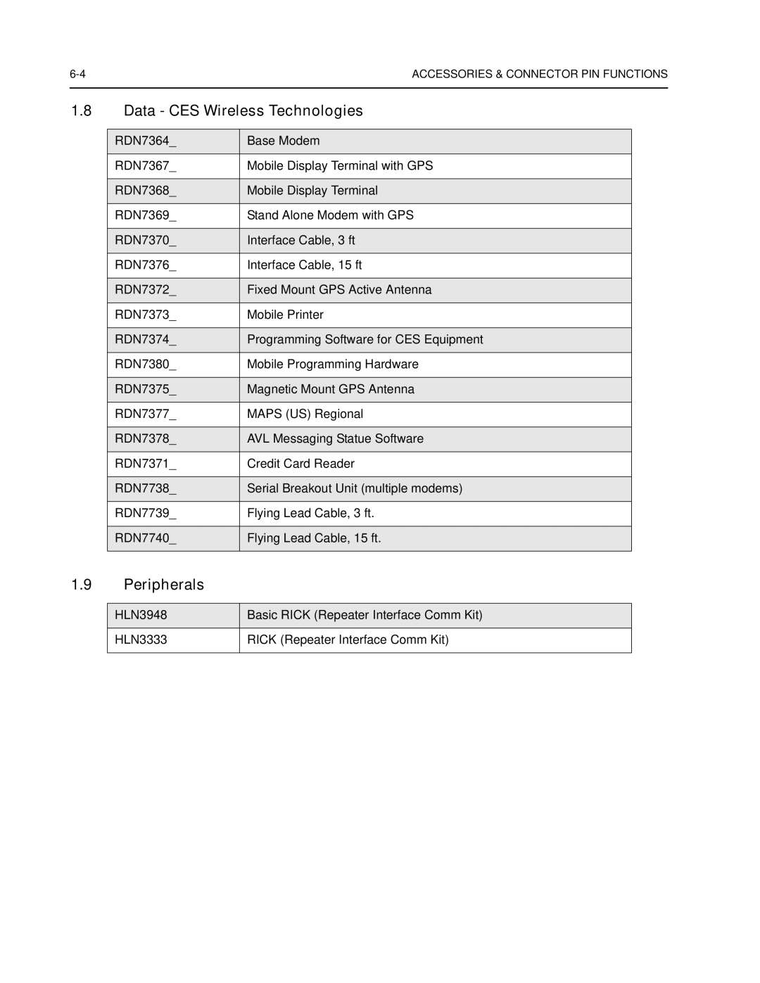 Nikon CM200 service manual Data CES Wireless Technologies, Peripherals 