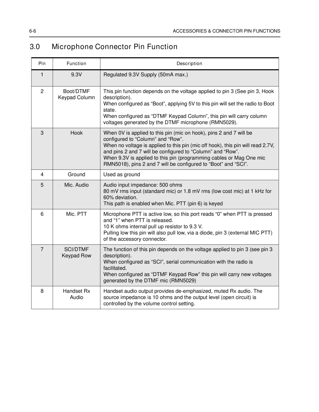 Nikon CM200 service manual Microphone Connector Pin Function, Sci/Dtmf 