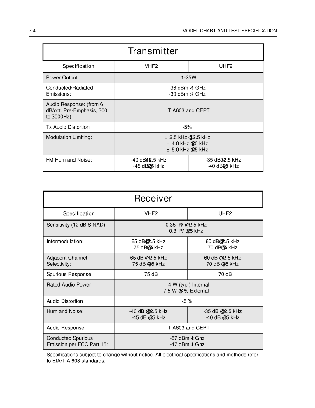 Nikon CM200 service manual Transmitter, Receiver 