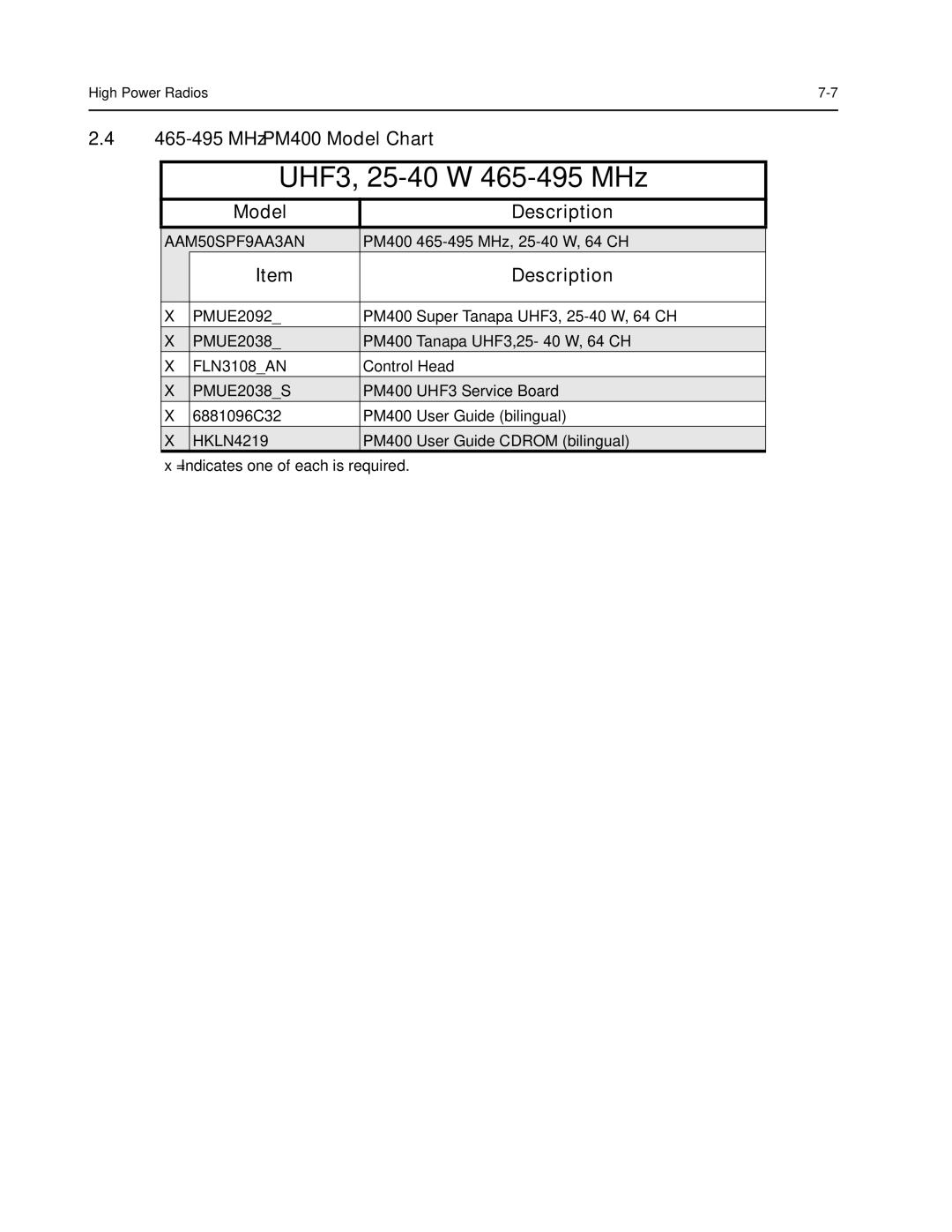 Nikon CM200 service manual UHF3, 25-40 W 465-495 MHz, MHz PM400 Model Chart, AAM50SPF9AA3AN 