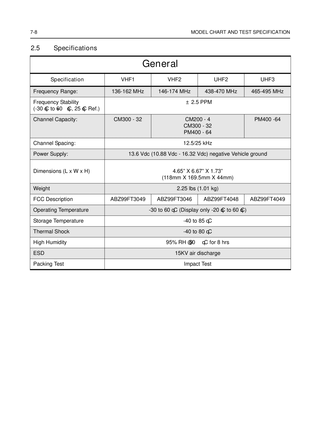 Nikon CM200 service manual VHF1 VHF2 UHF2 UHF3 