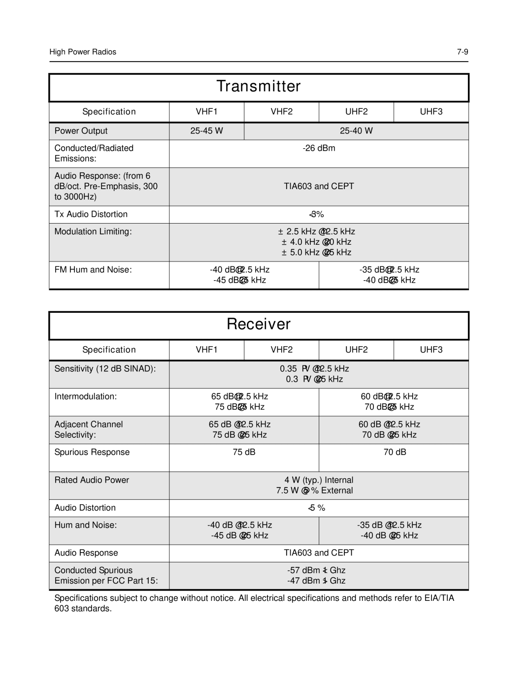 Nikon CM200 service manual 35 ∝V @ 12.5 kHz ∝V @ 25 kHz 