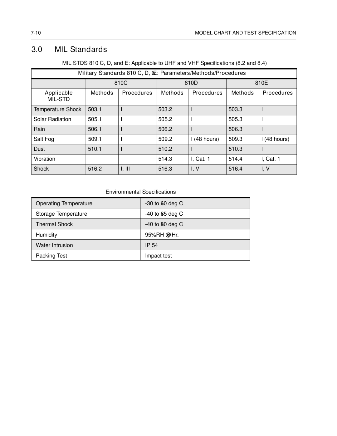 Nikon CM200 service manual MIL Standards, Mil-Std 