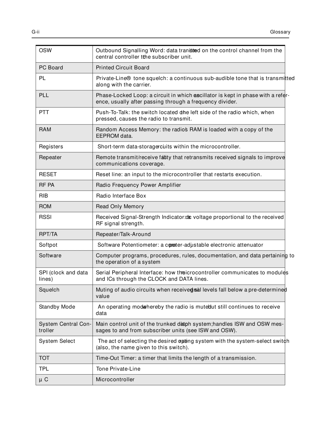 Nikon CM200 service manual Osw, Pll, Ptt, Ram, Reset, Rf Pa, Rib, Rom, Rssi, Rpt/Ta, Tot 