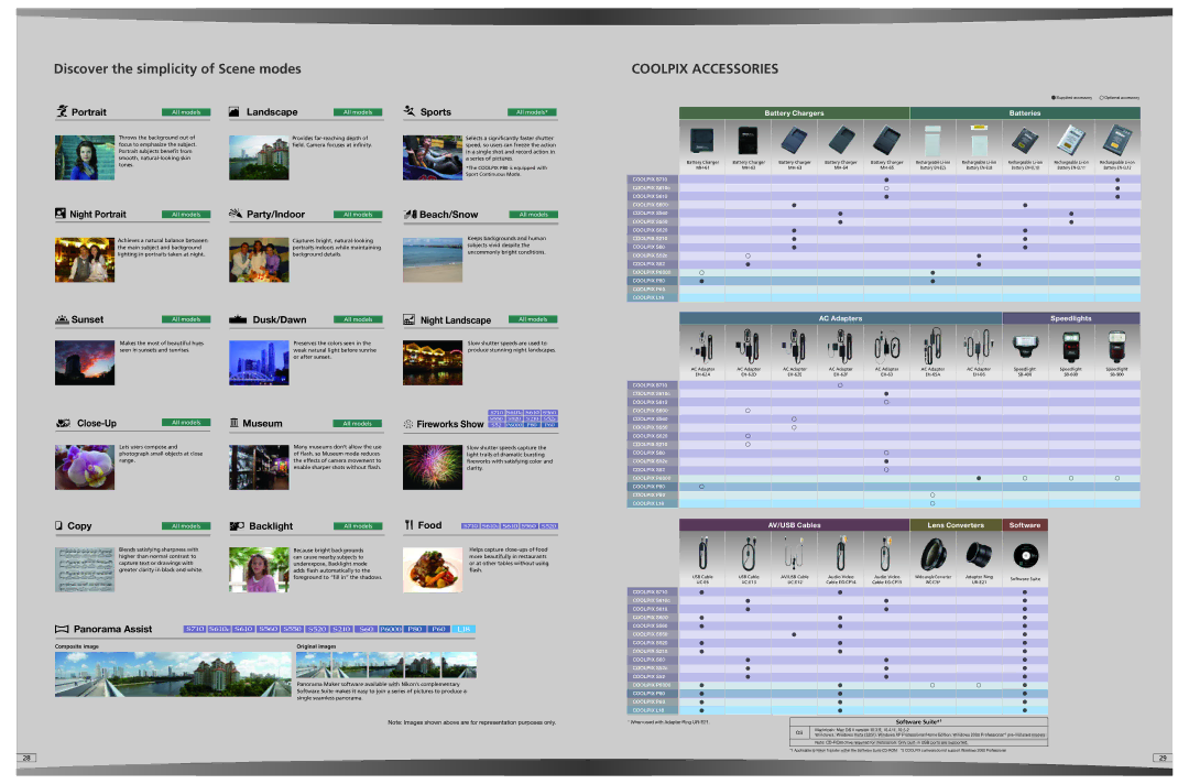 Nikon Compact Digital Camera manual Discover the simplicity of Scene modes 