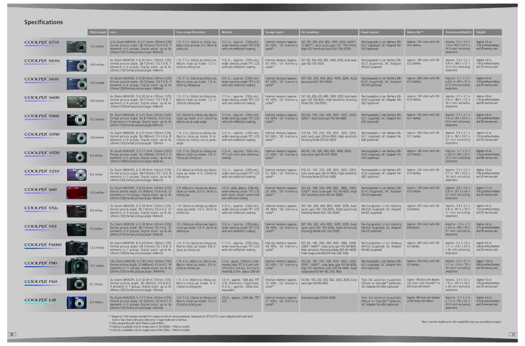 Nikon Compact Digital Camera manual Speciﬁcations 