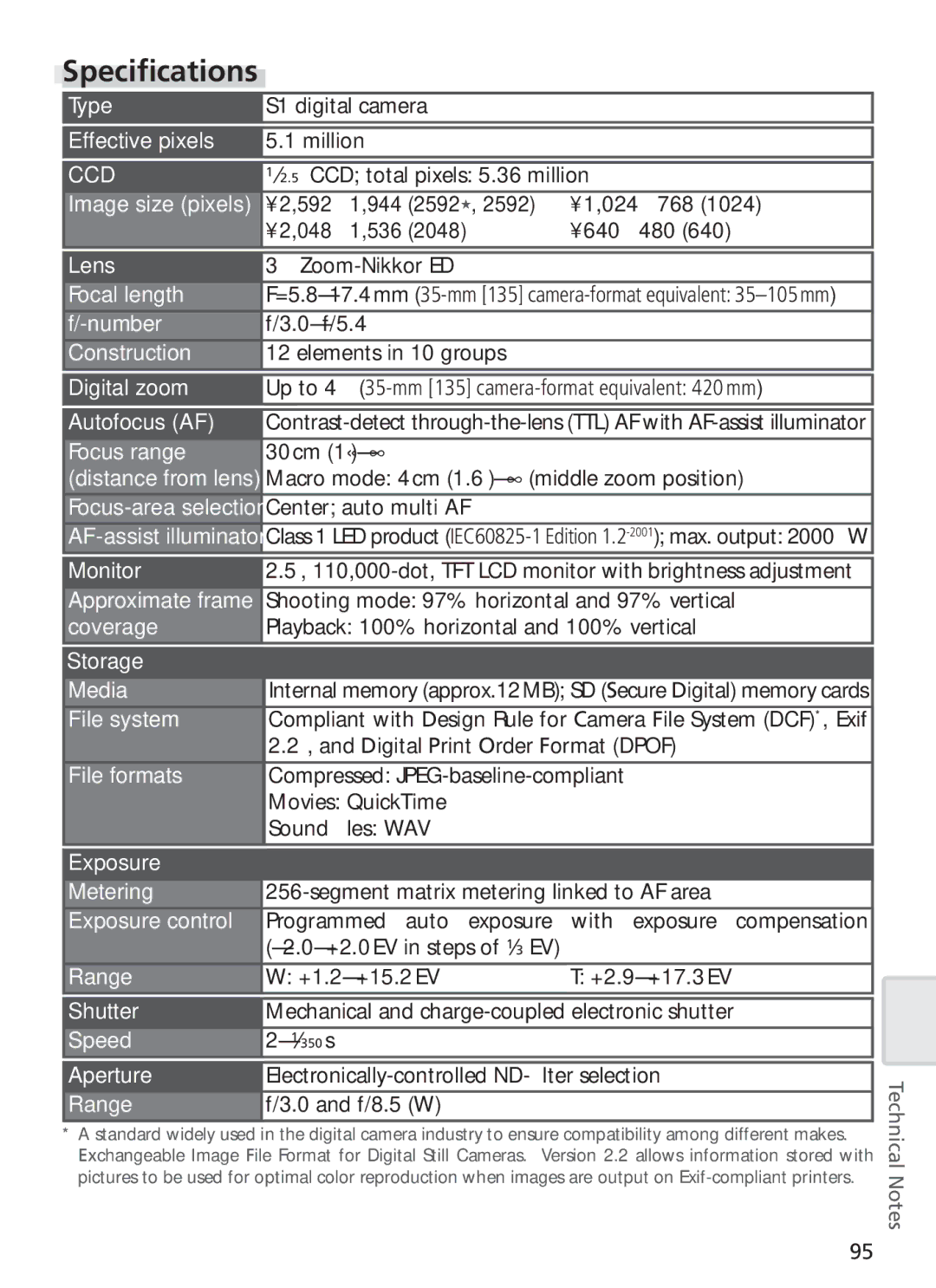 Nikon COOL PIX S1 manual Speciﬁcations 