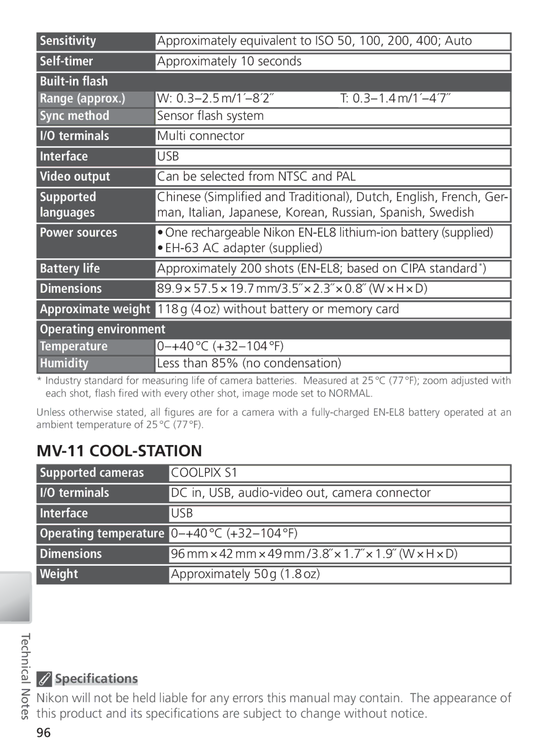 Nikon COOL PIX S1 Sensitivity, Self-timer, Built-in ﬂash Range approx, Sync method, Terminals, Interface, Video output 