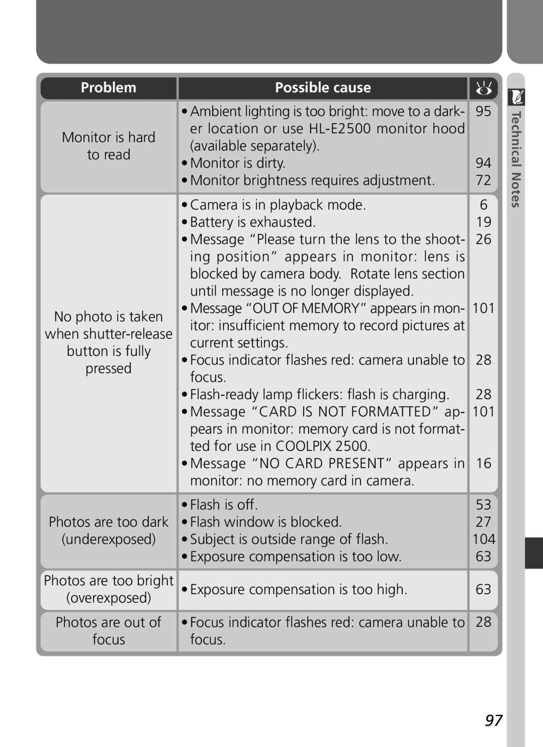 Nikon COOLPIX 2500 manual Monitor is hard To read No photo is taken, 101 104 