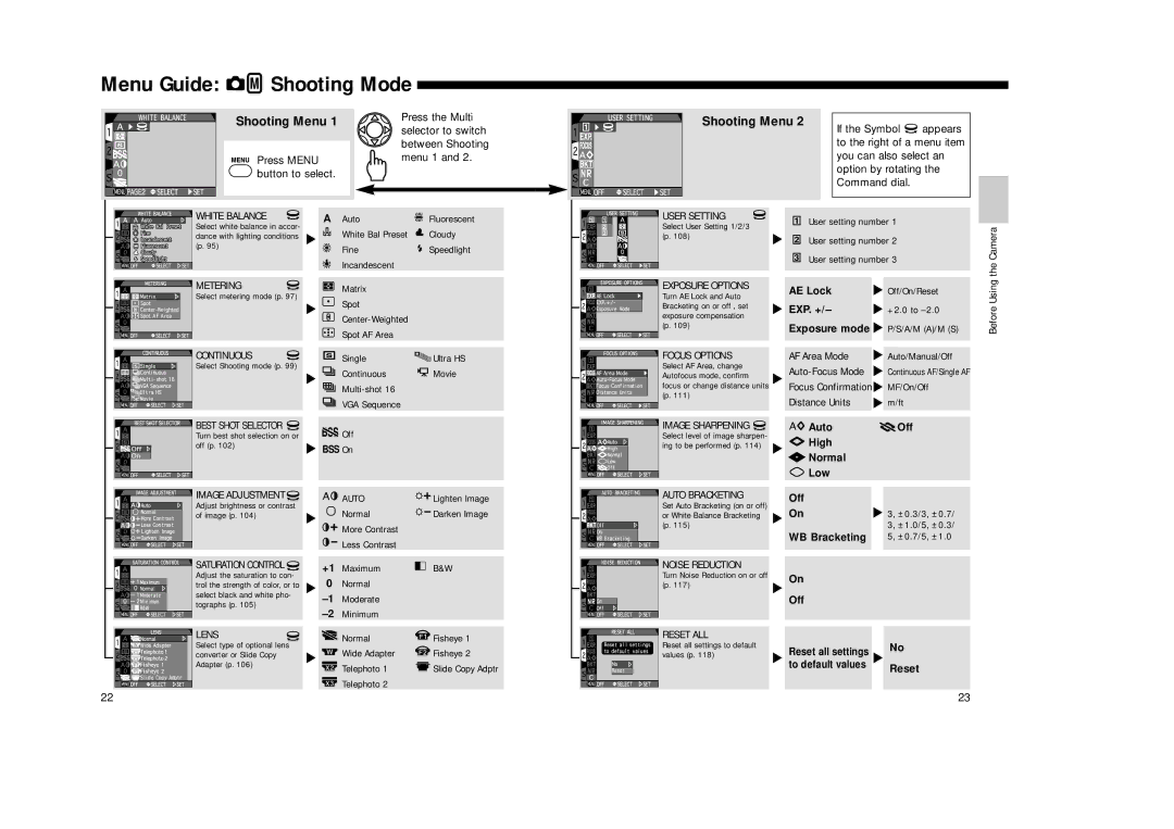 Nikon Coolpix 995 manual Menu Guide Shooting Mode, Shooting Menu, Off 