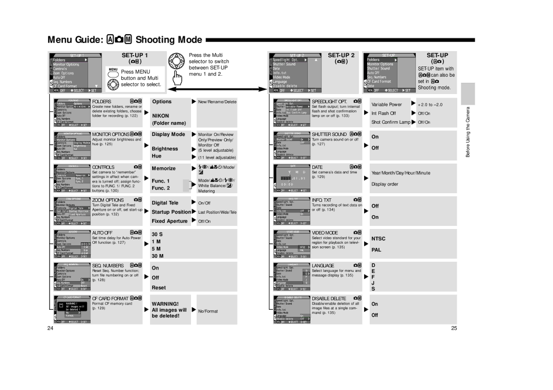 Nikon Coolpix 995 manual Set-Up 