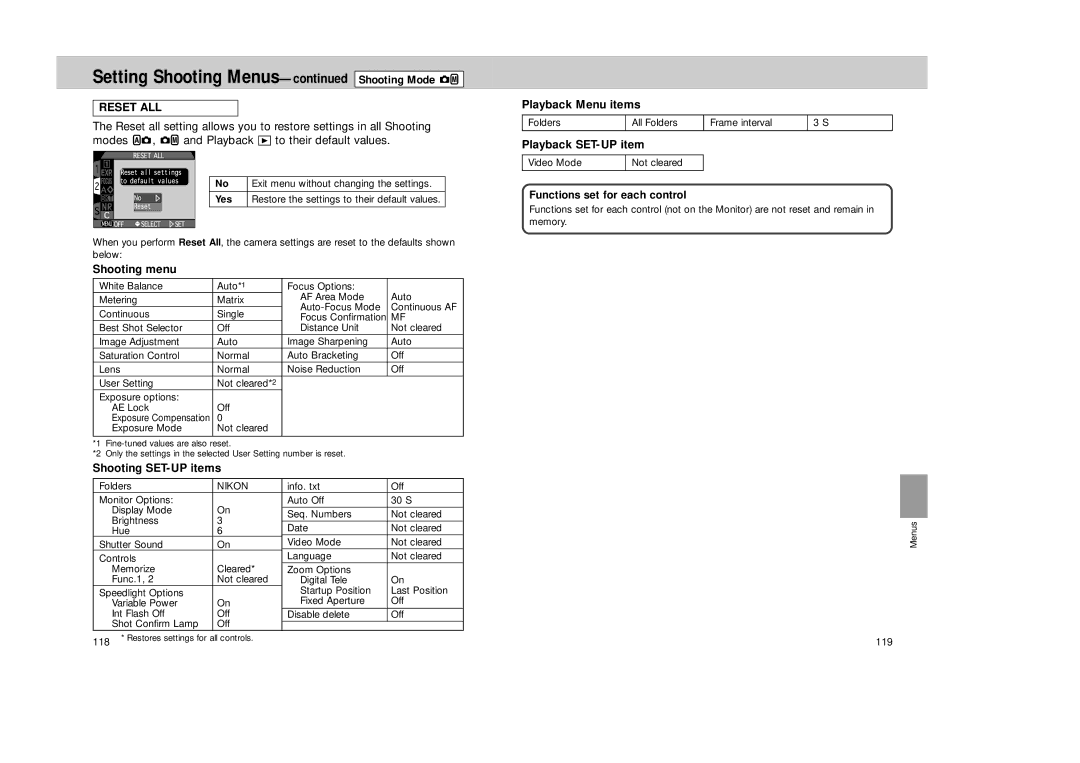 Nikon Coolpix 995 manual Reset ALL, Shooting SET-UP items, Playback Menu items, Playback SET-UP item 