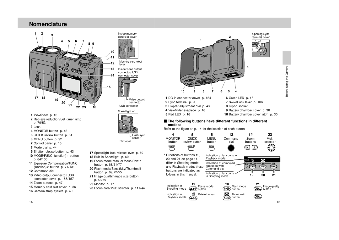 Nikon Coolpix 995 manual Nomenclature 