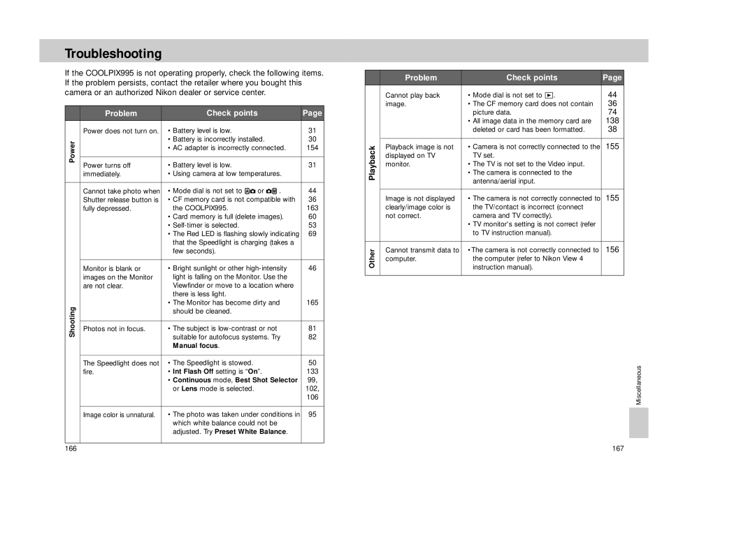 Nikon Coolpix 995 manual Troubleshooting, Other 