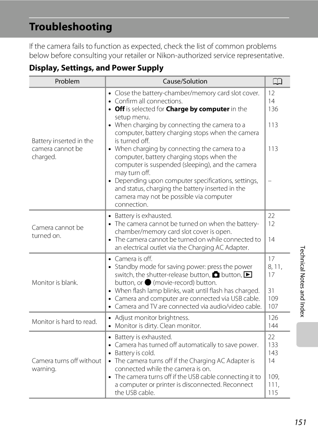 Nikon S5100, Coolpix Digital Camera user manual Troubleshooting, Display, Settings, and Power Supply, 151 