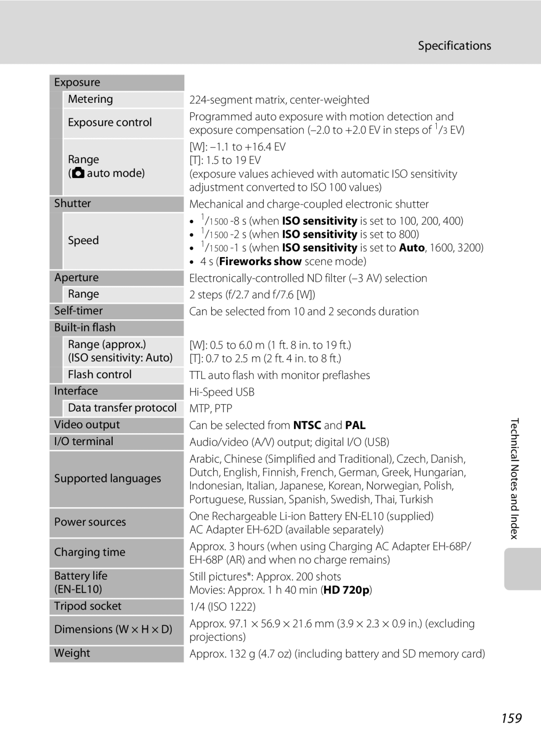 Nikon S5100, Coolpix Digital Camera user manual 159, Specifications 