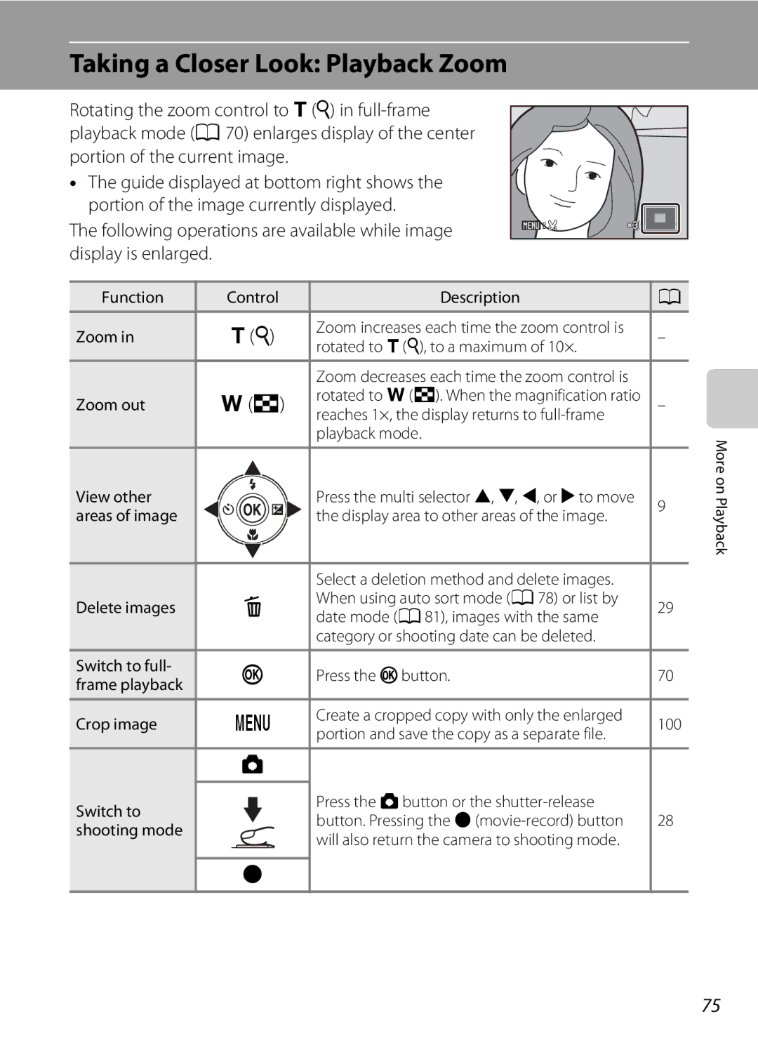 Nikon S5100, Coolpix Digital Camera user manual Taking a Closer Look Playback Zoom 