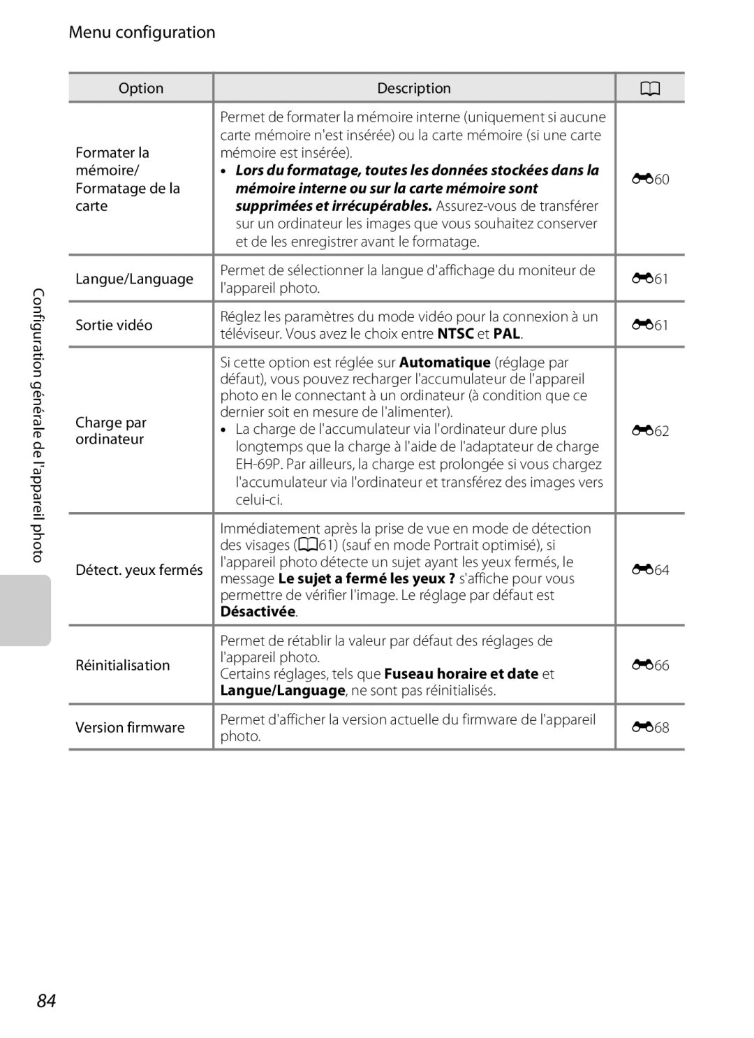 Nikon COOLPIX S2600 manual Menu configuration 