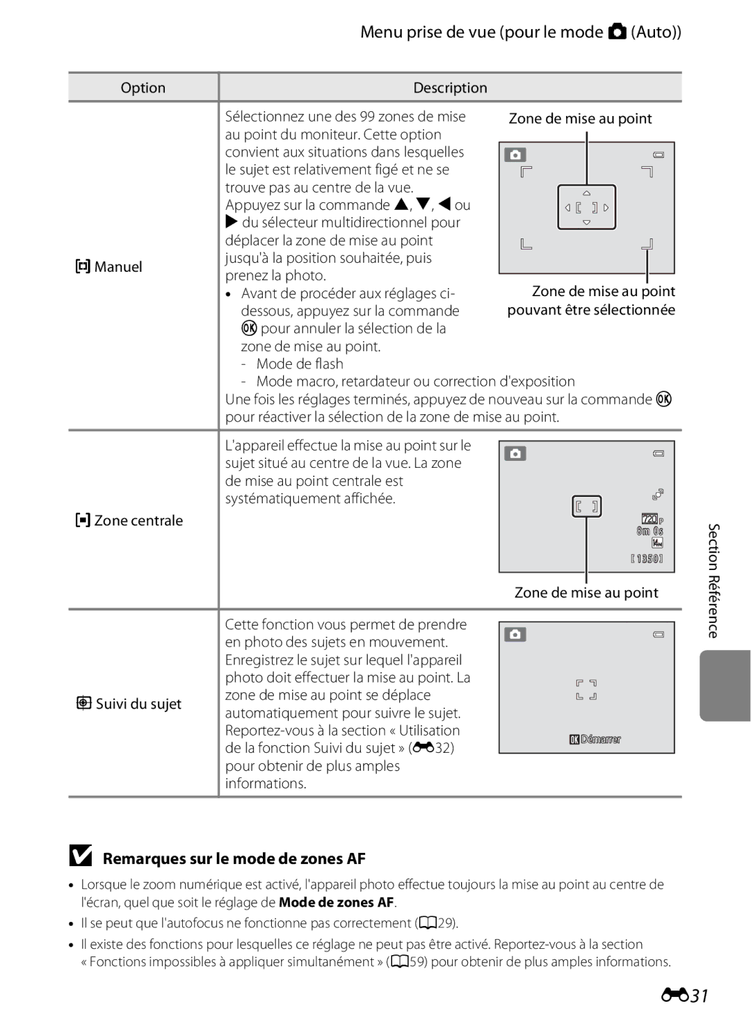 Nikon COOLPIX S2600 manual E31, Remarques sur le mode de zones AF, Option Description Sélectionnez une des 99 zones de mise 