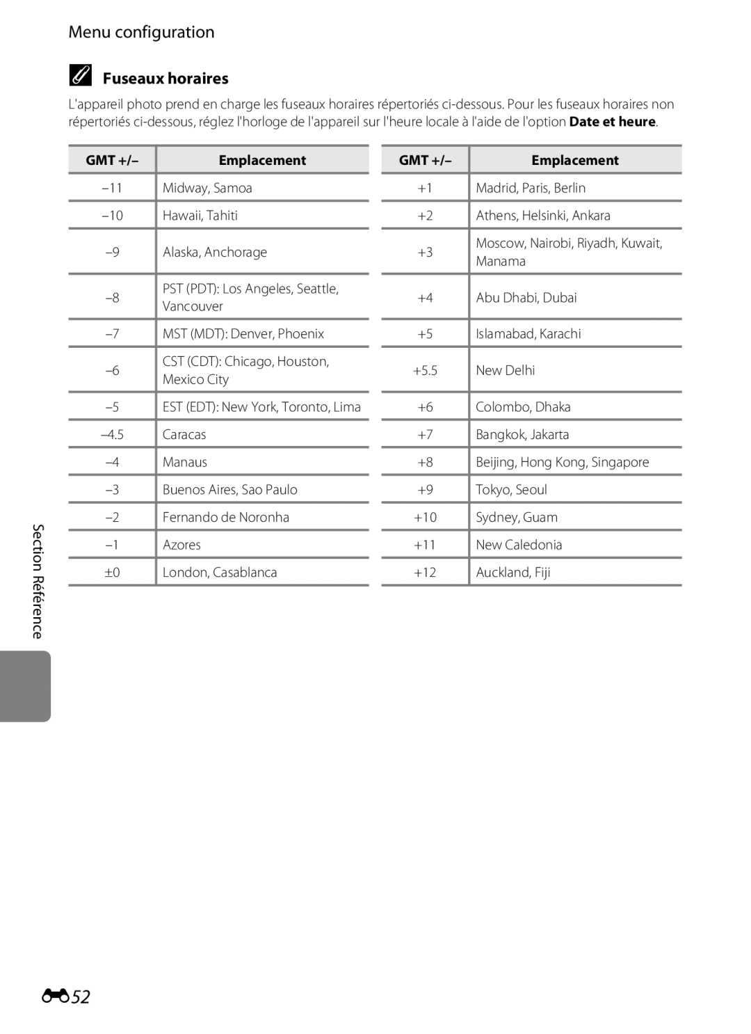 Nikon COOLPIX S2600 manual E52, Fuseaux horaires, GMT + Emplacement 