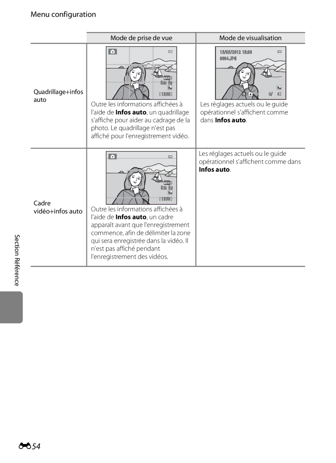 Nikon COOLPIX S2600 manual E54, Dans Infos auto 