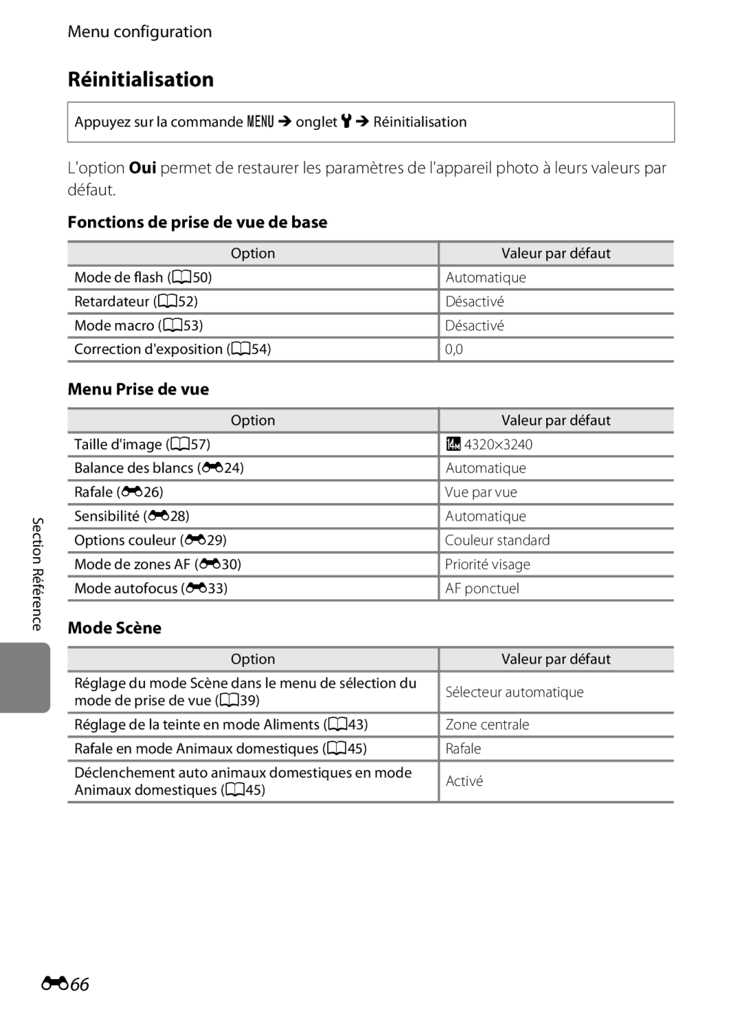 Nikon COOLPIX S2600 manual Réinitialisation, E66, Fonctions de prise de vue de base, Menu Prise de vue, Mode Scène 