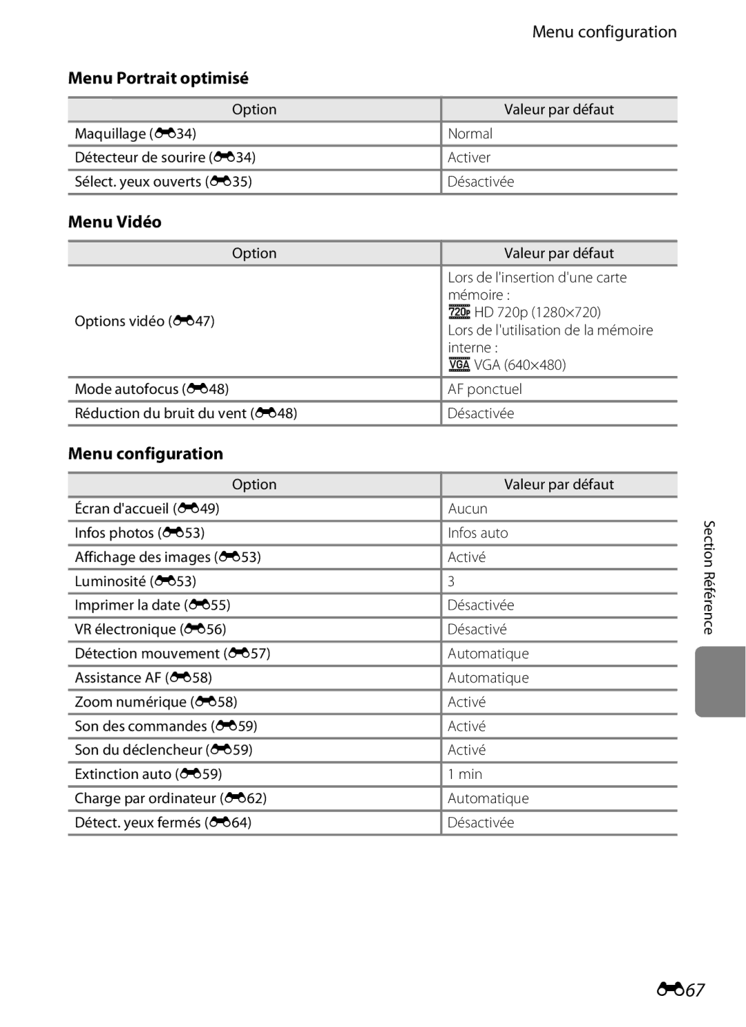 Nikon COOLPIX S2600 manual E67, Menu Portrait optimisé, Menu Vidéo, Menu configuration 